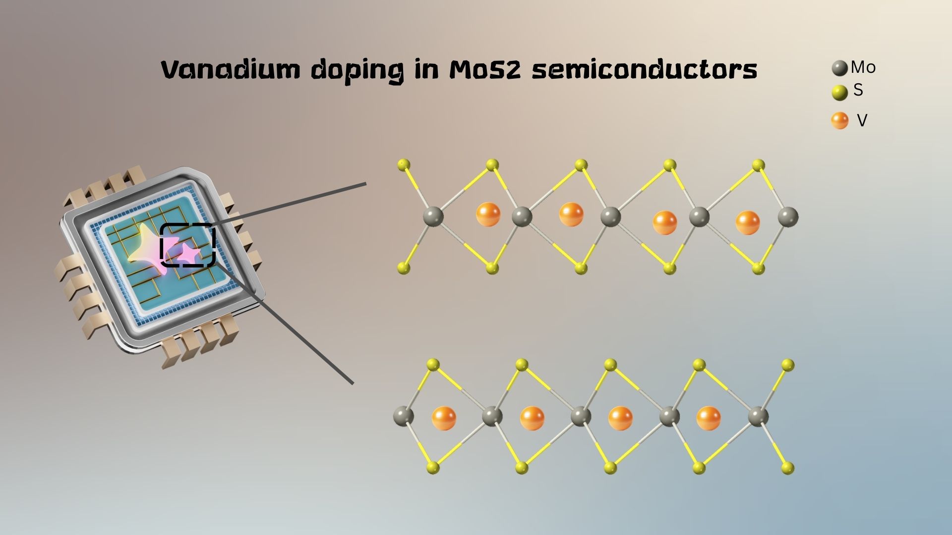 How doping molybdenum with vanadium could supercharge 2D semiconductor electronics